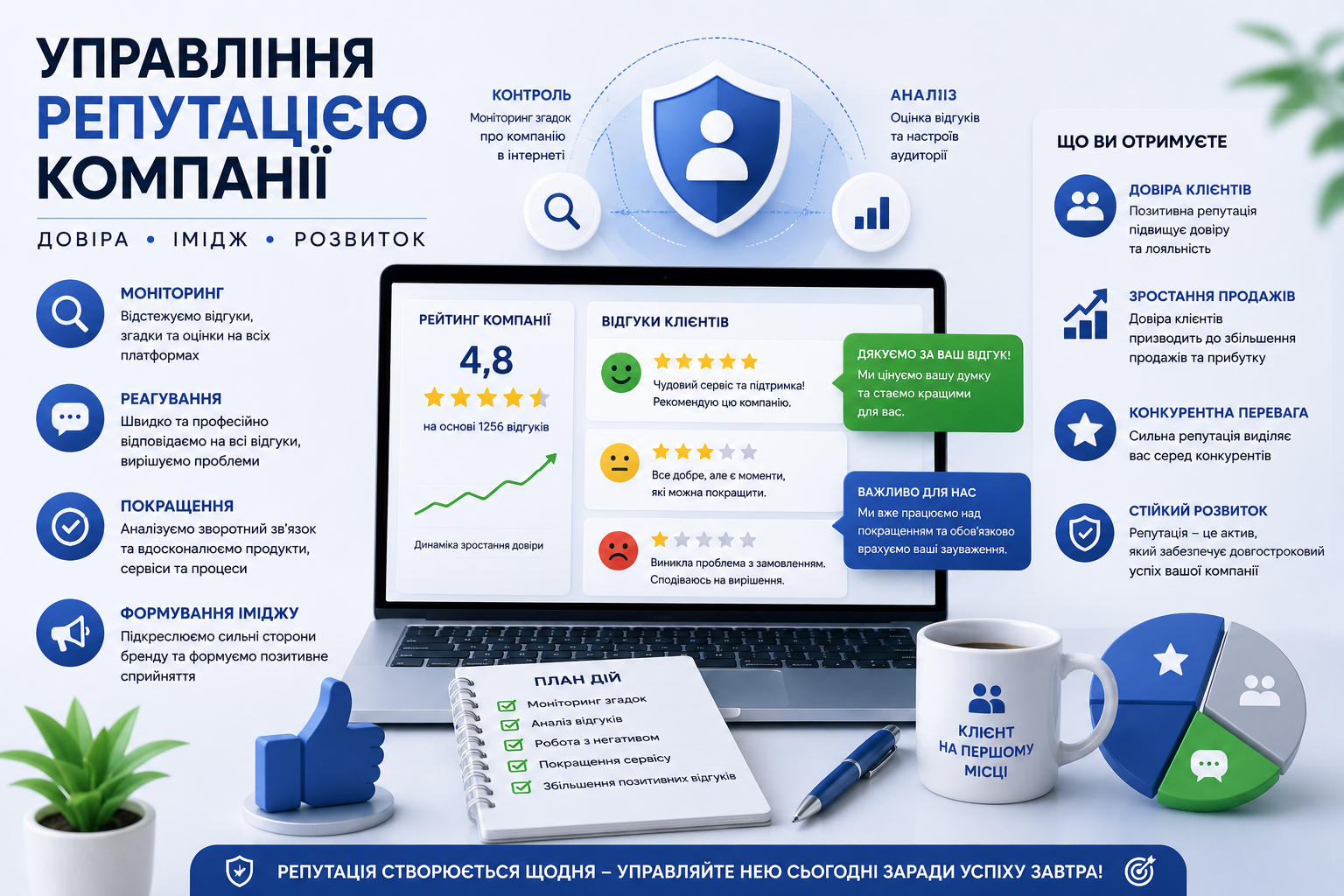 Управление репутацией компании